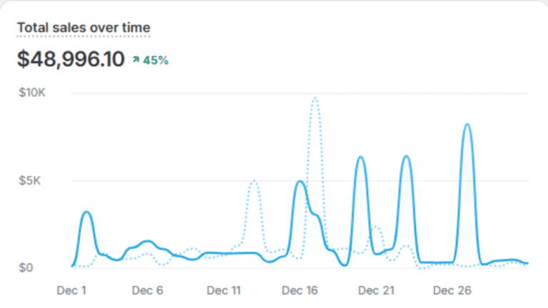 theedigital midtown olive oil results